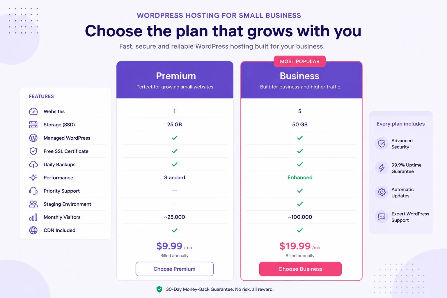 Compare Hostinger Premium and Business WordPress hosting plans for small business