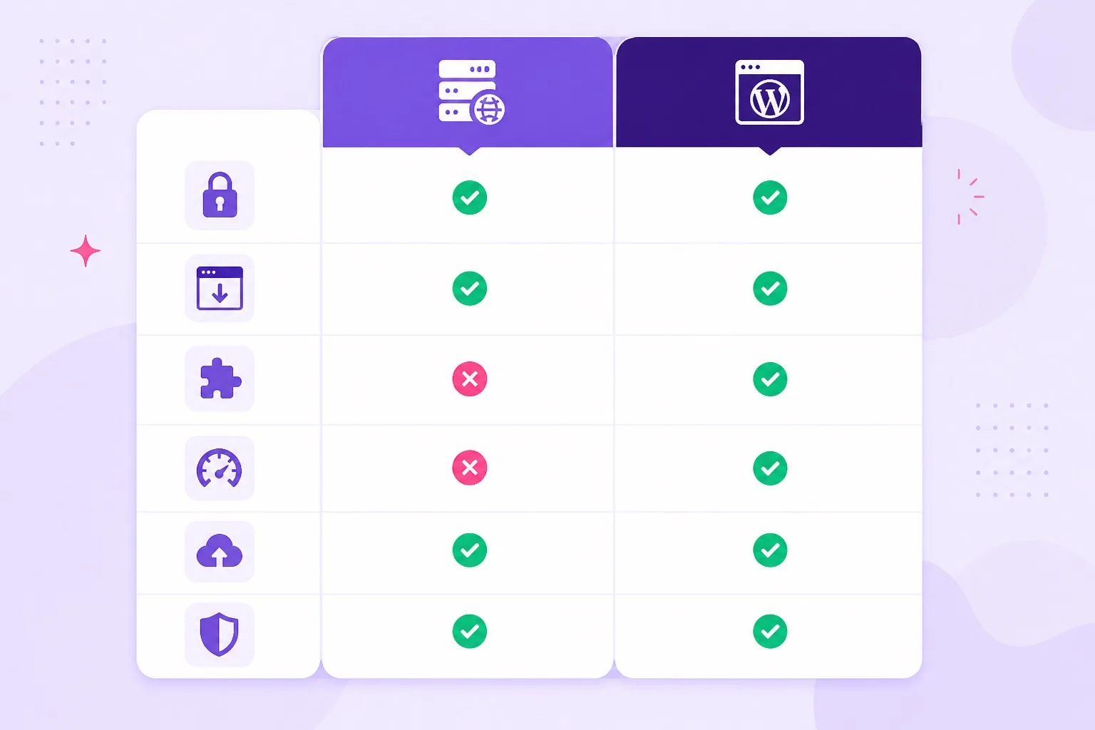 Cheap web hosting vs WordPress hosting feature comparison