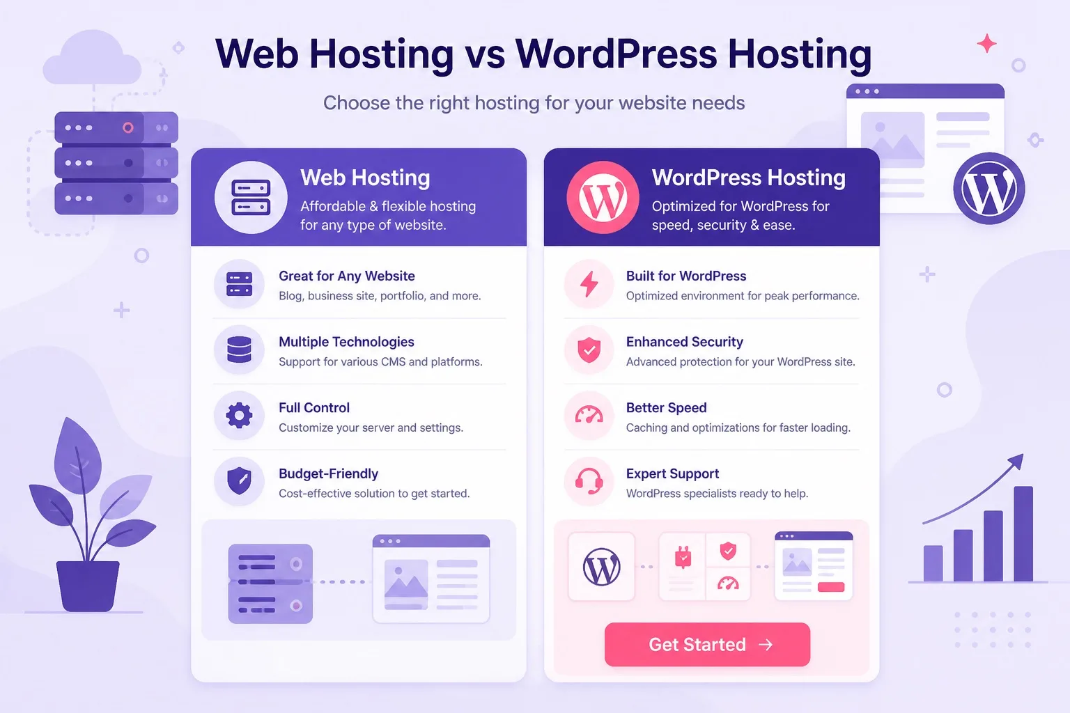 Cheap web hosting vs WordPress hosting comparison overview