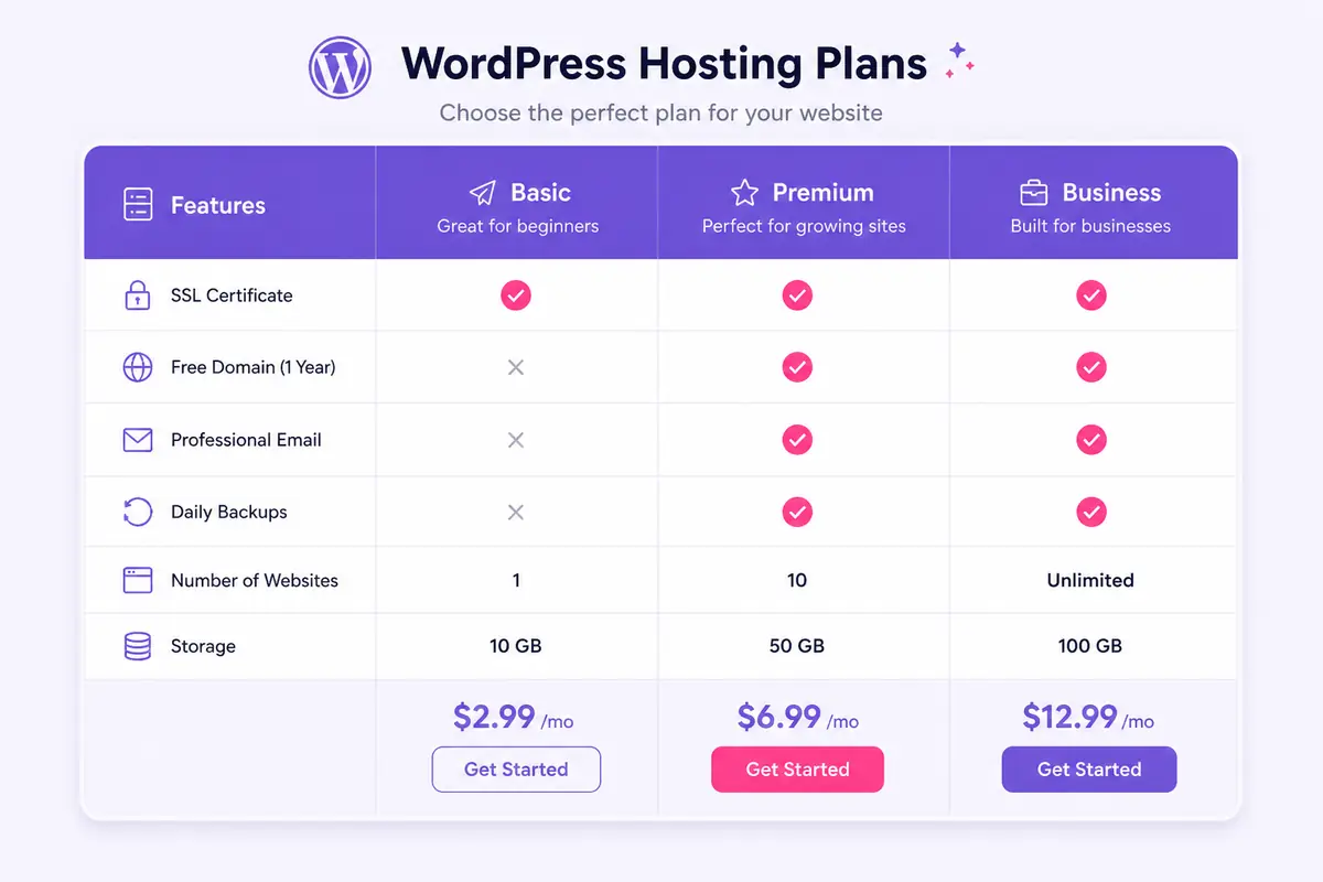 Cheap WordPress hosting Hostinger compare plans and pricing options