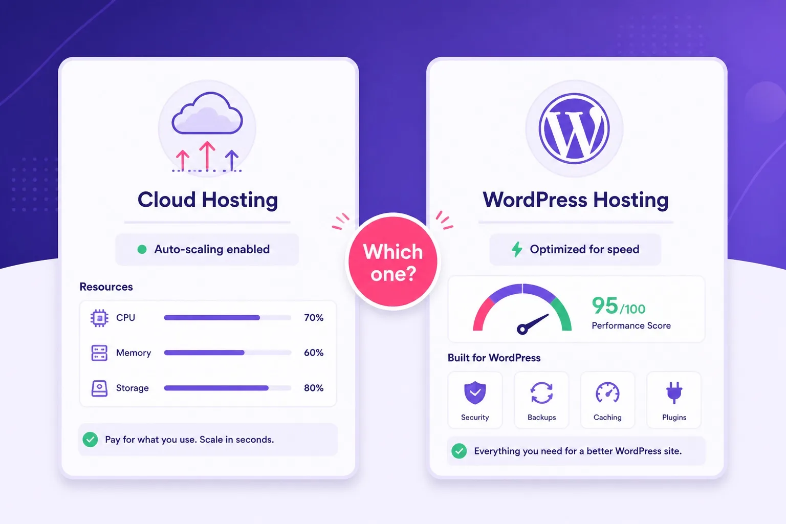 Cloud hosting vs WordPress hosting Hostinger plan comparison overview