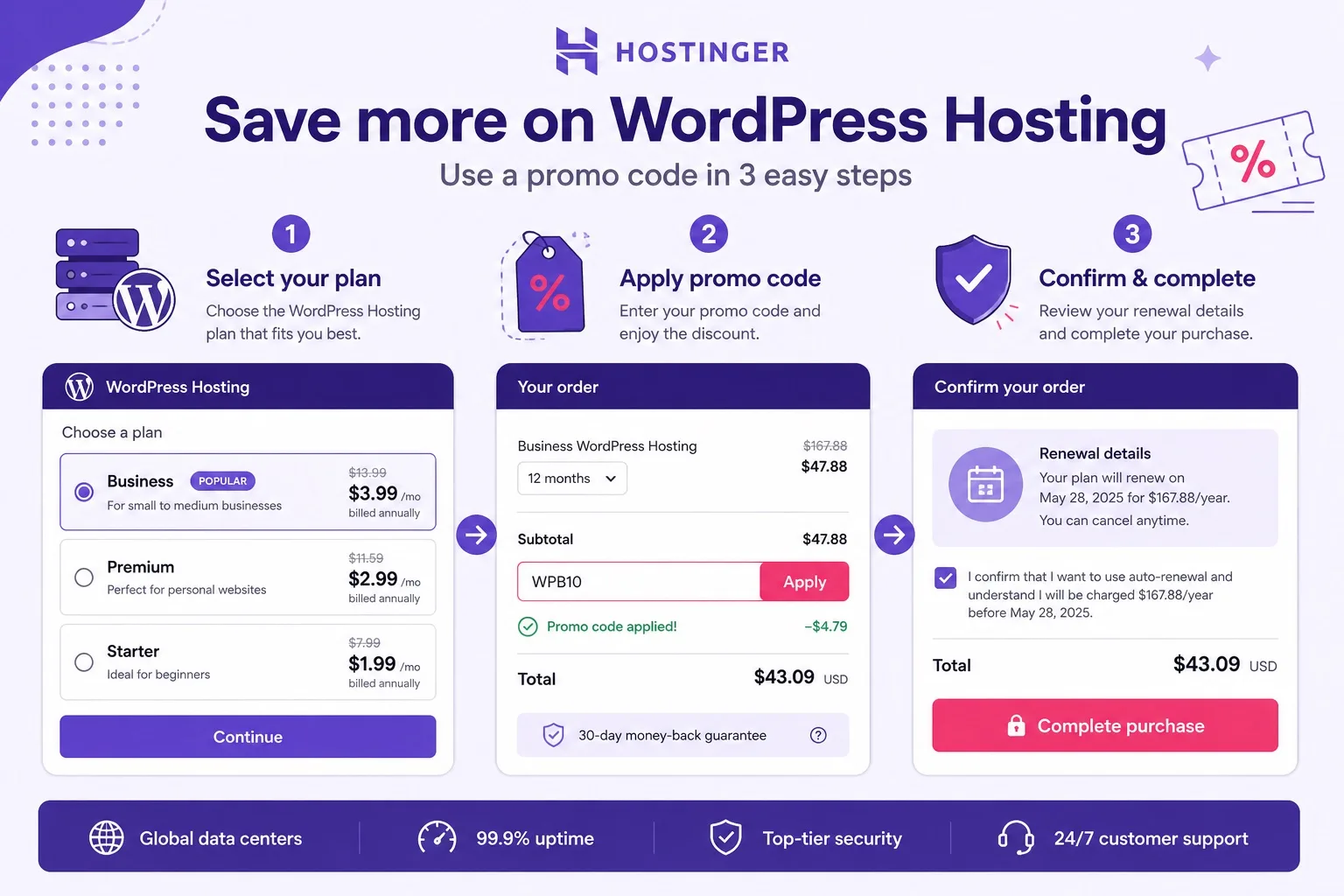 Hostinger WordPress hosting checkout showing promo total and renewal lines