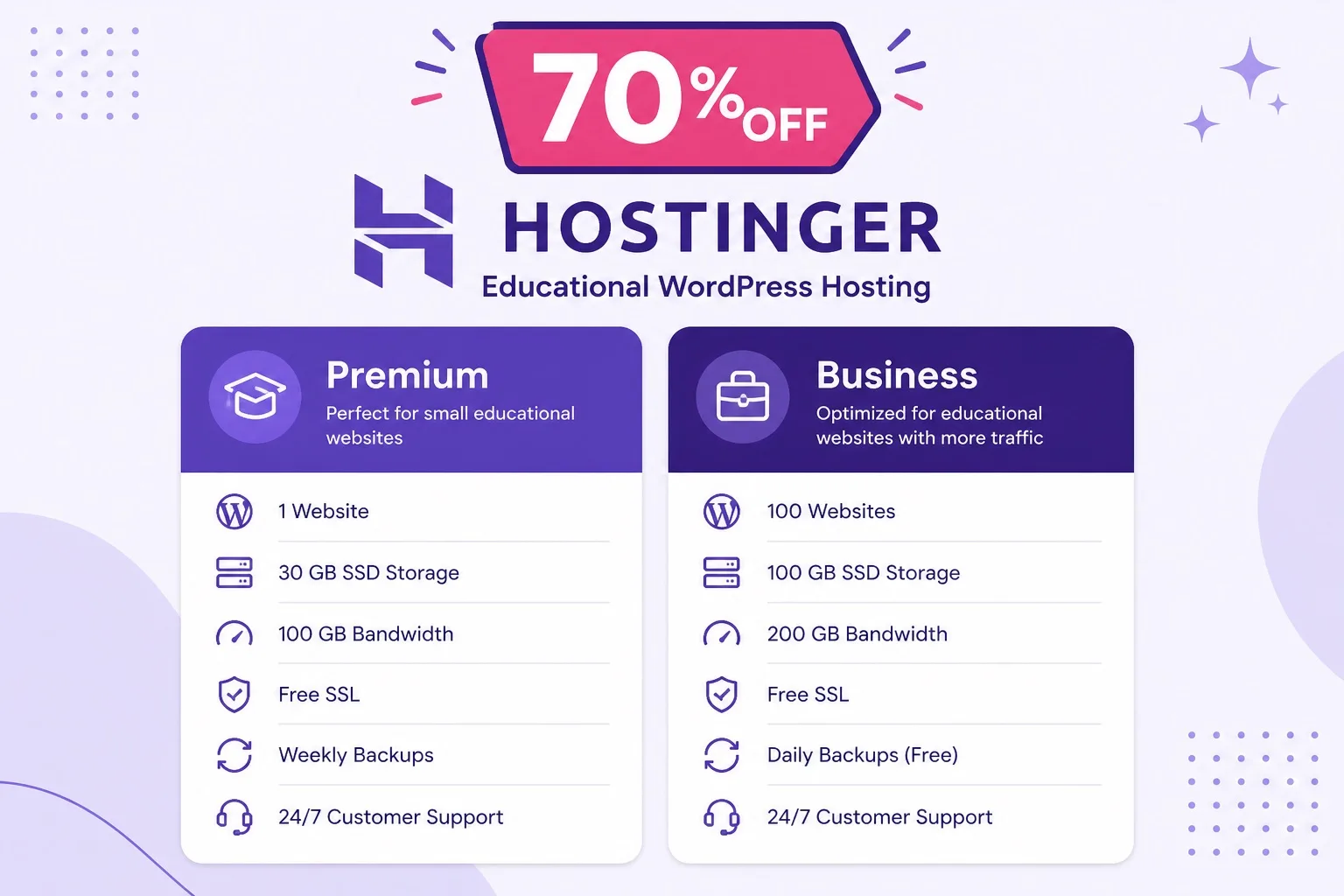 Hostinger WordPress hosting plan cards for a deep percent off promo
