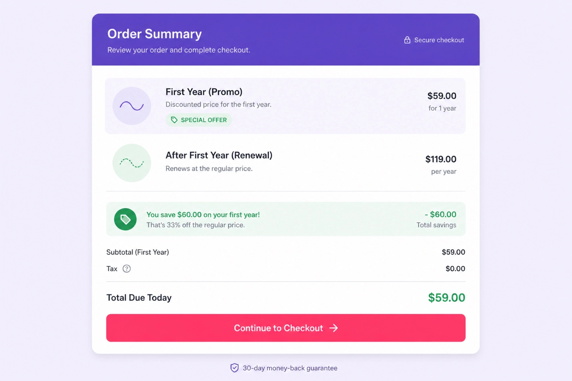Hostinger WordPress hosting checkout screen confirming a cheap working coupon with free domain eligibility