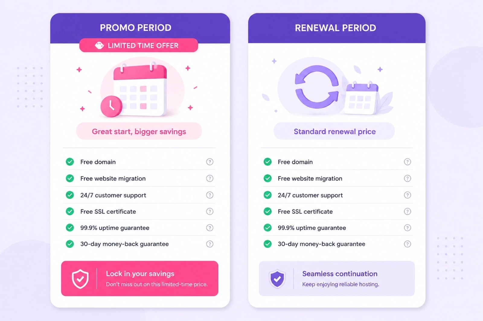 Hostinger Premium versus Business WordPress hosting plans compared under an 80% off deal