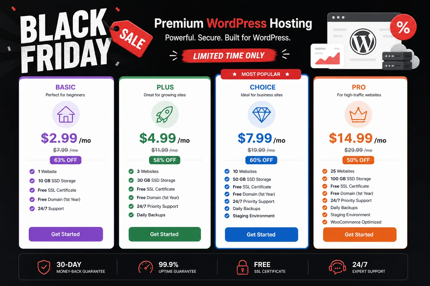 Single Premium and Business WordPress hosting plans compared for Black Friday Sale 2026