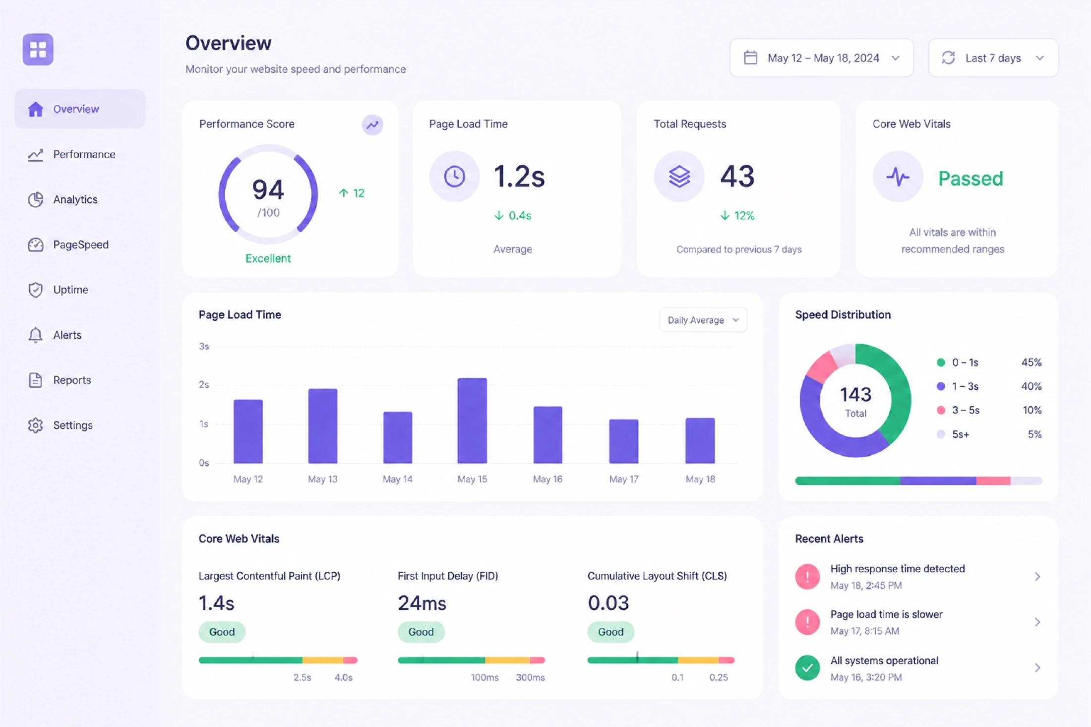 Hostinger Business plan speed and resource allocation for WordPress hosting