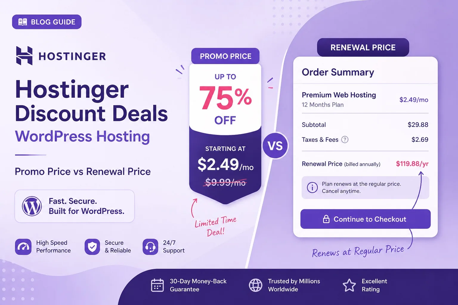 Hostinger discount deals for WordPress hosting promo price versus renewal price overview