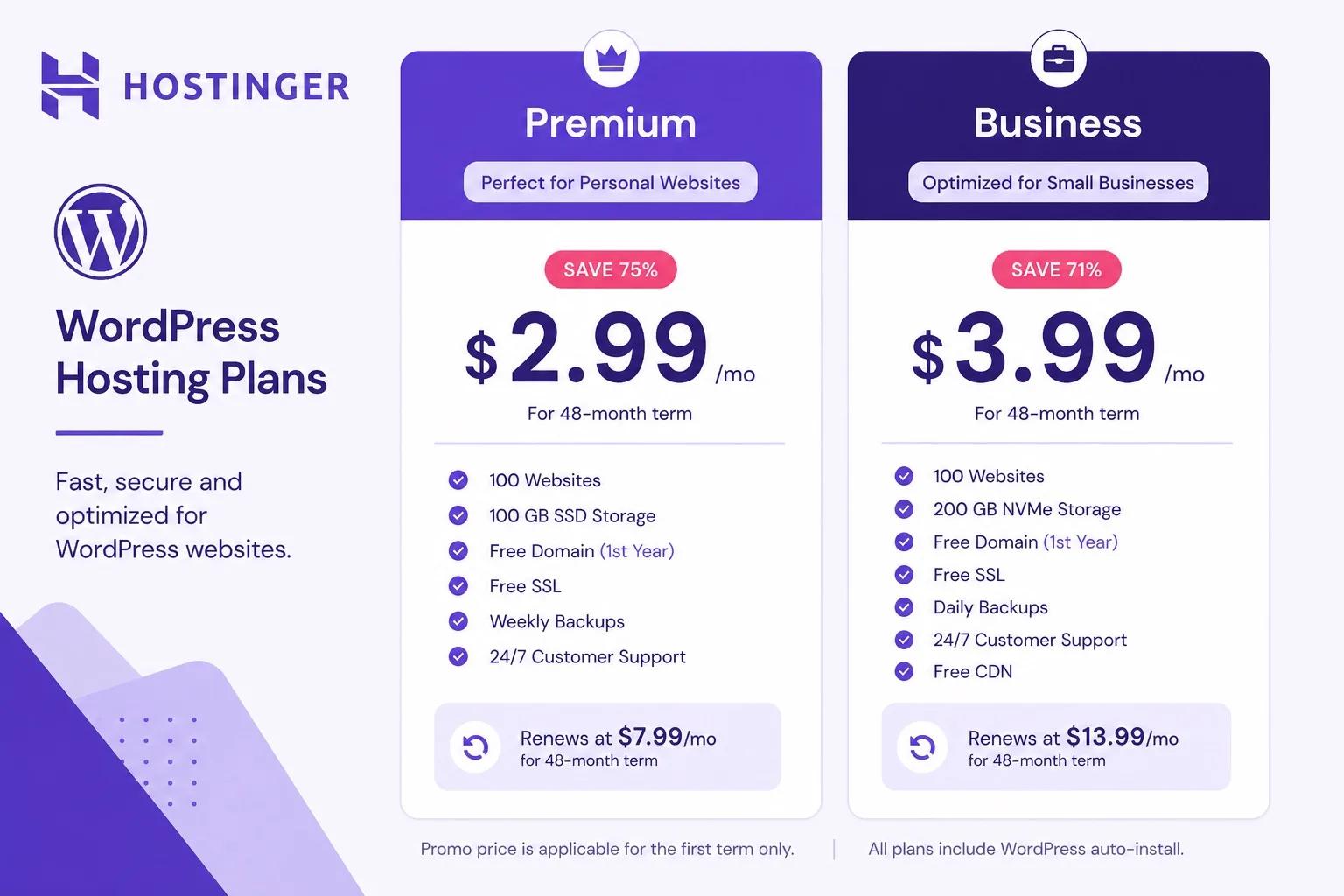 Hostinger Premium versus Business WordPress hosting plans under promo and renewal pricing