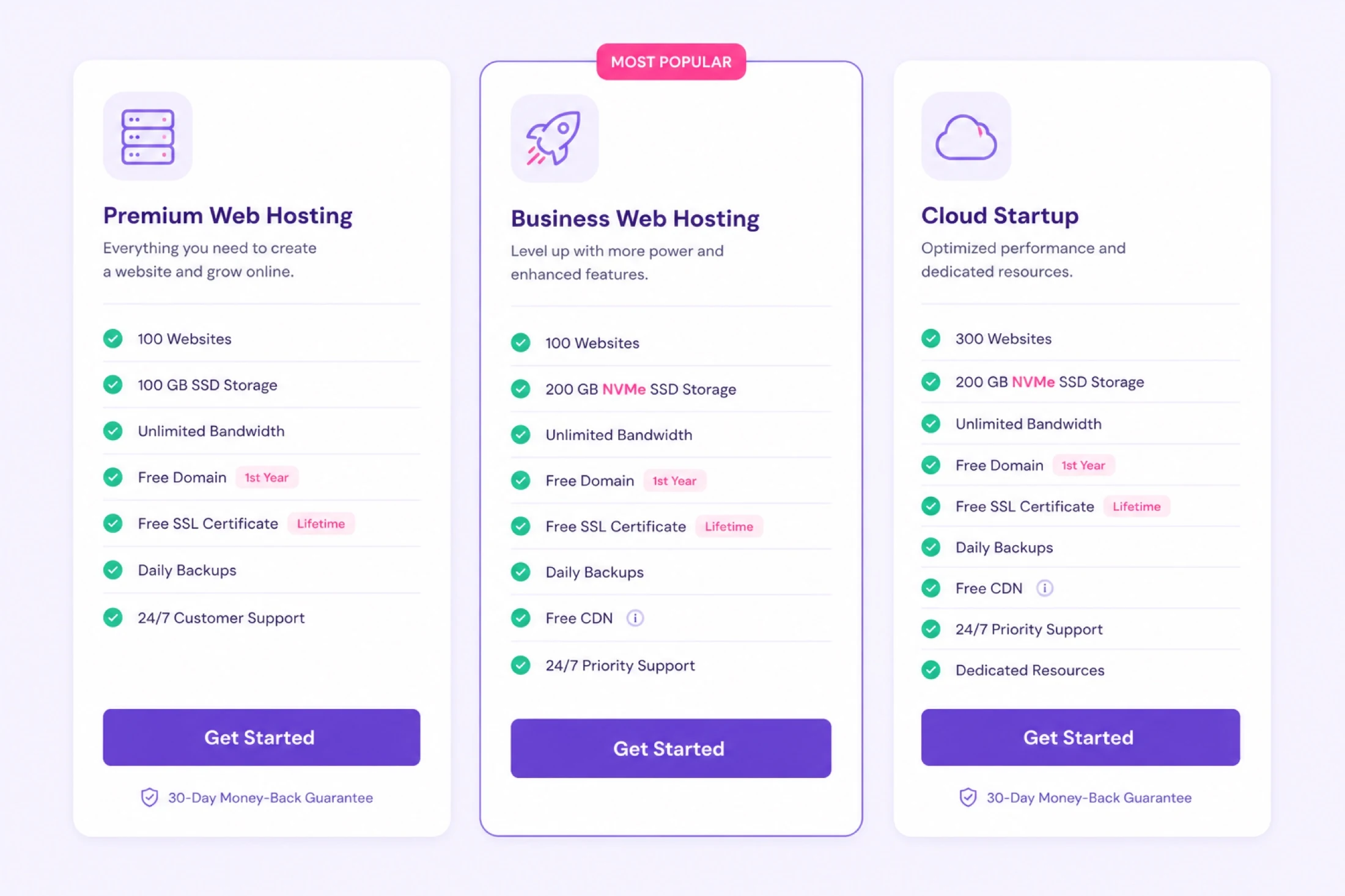 Hostinger Premium WordPress hosting feature checklist showing cache, backup, and staging tools