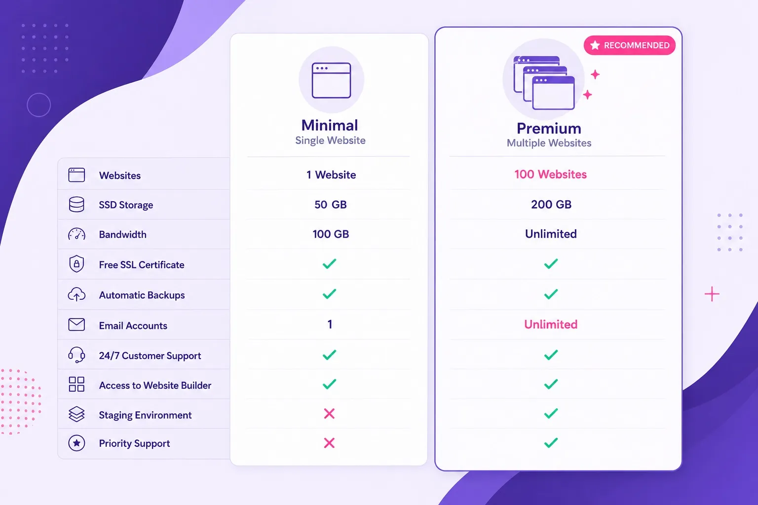 Side by side Hostinger Single vs Premium WordPress hosting checklist