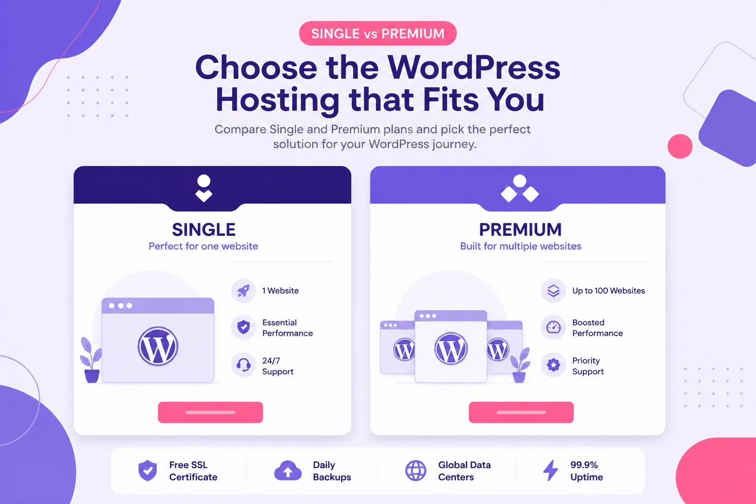 Hostinger Single vs Premium for one website plan comparison cover