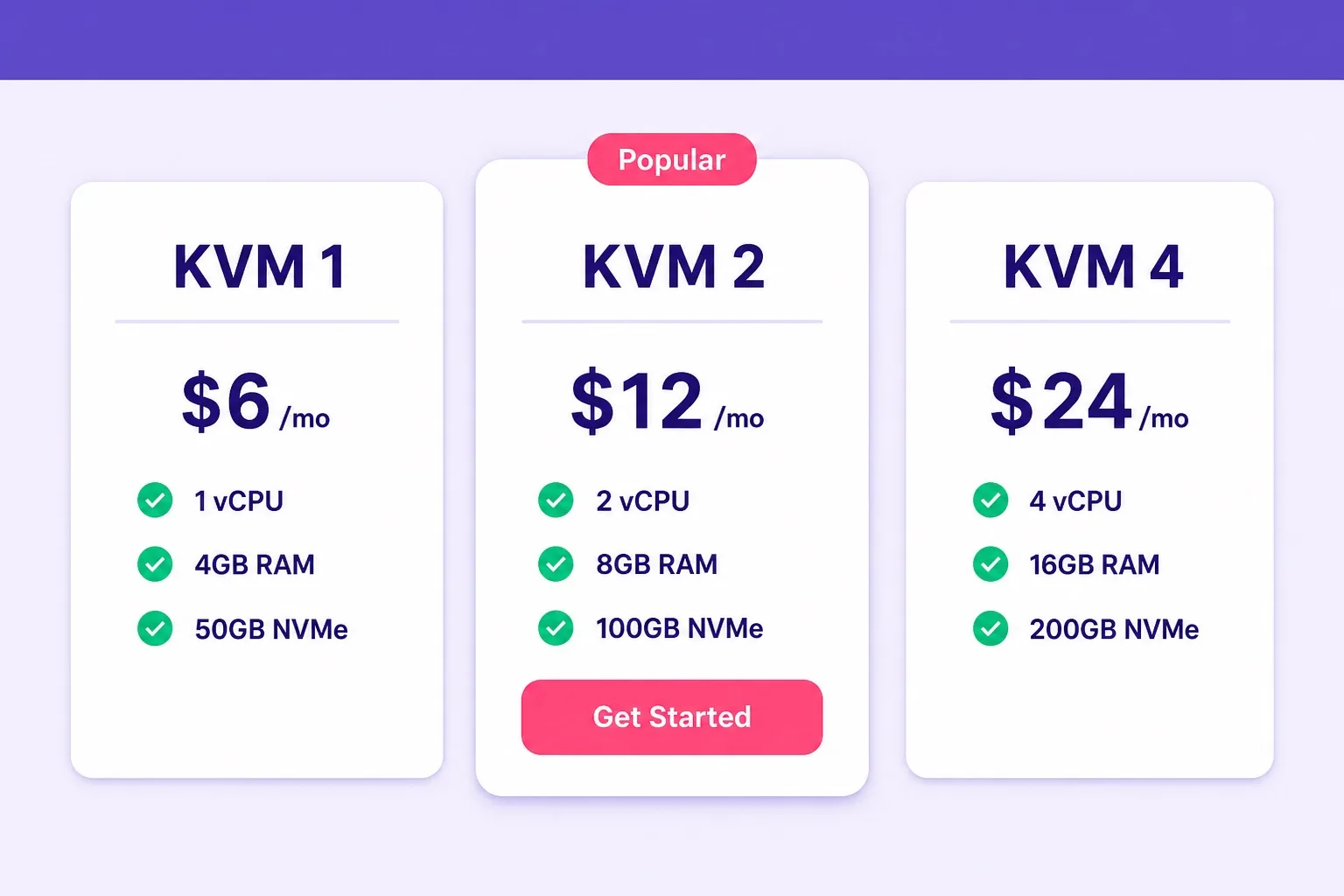 Hostinger VPS KVM 1, KVM 2 and KVM 4 plan pricing comparison
