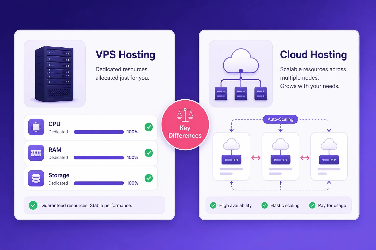 Hostinger VPS hosting vs cloud hosting key differences overview