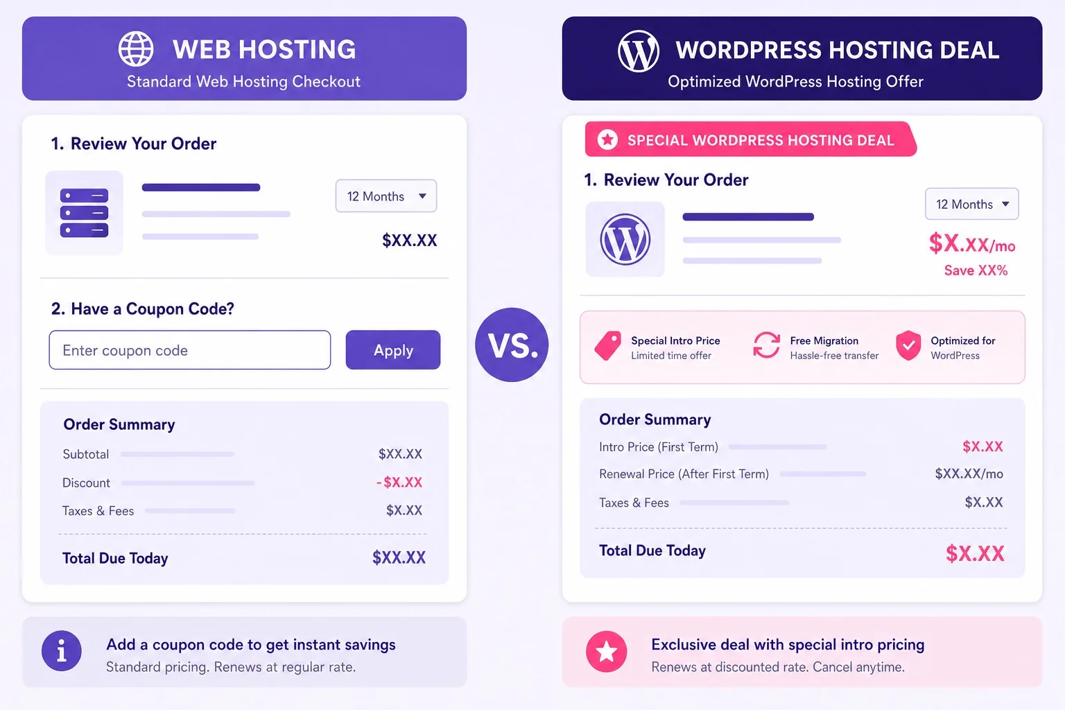 Hostinger checkout showing coupon field versus WordPress hosting deal pricing