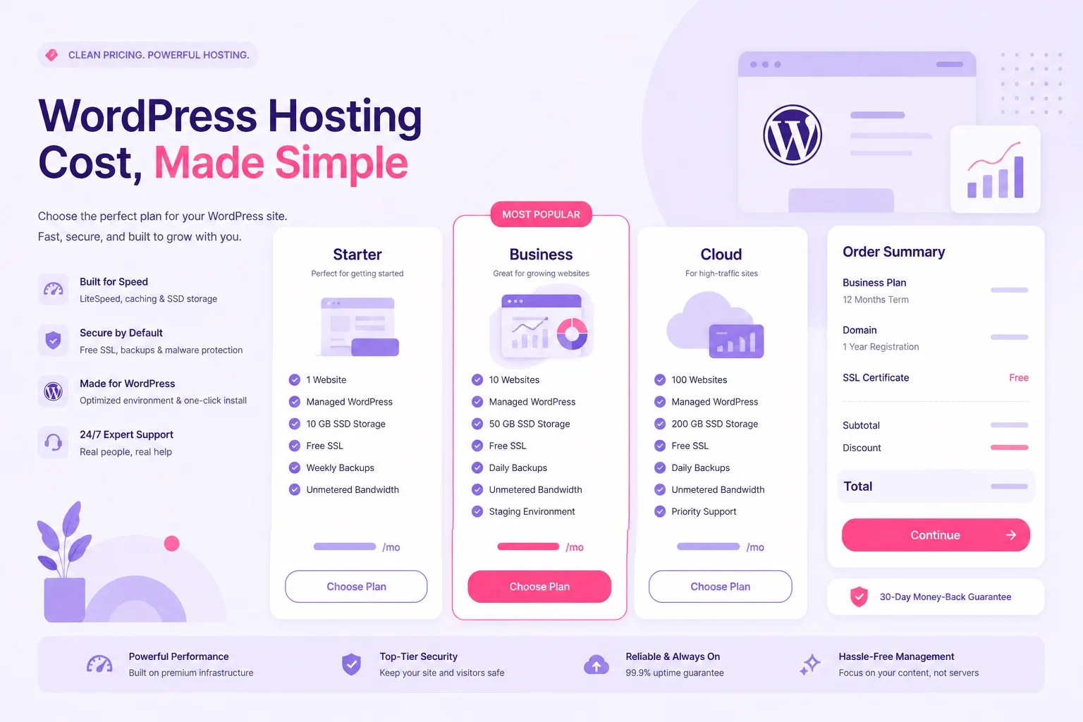 How much does WordPress hosting cost on Hostinger before you buy cover