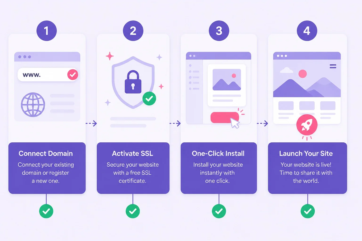 One click WordPress install steps on Hostinger hPanel