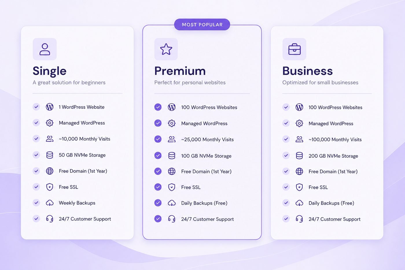 Single Premium and Business managed WordPress hosting plans compared