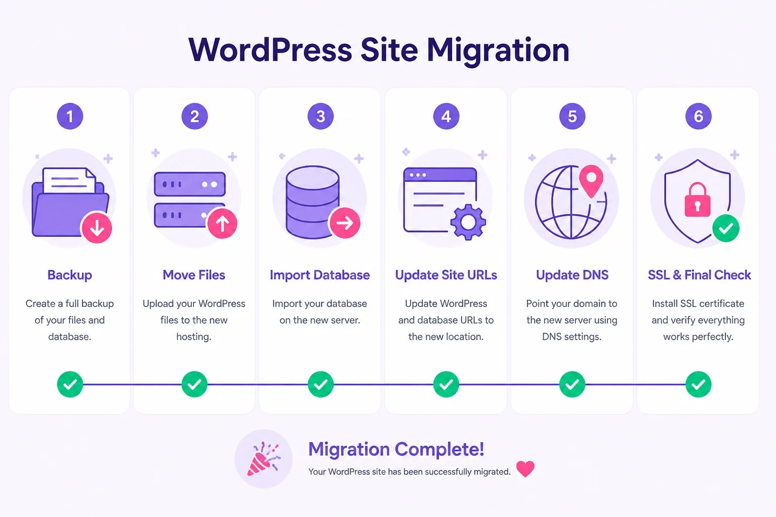 Hostinger hPanel WordPress migration request steps checklist