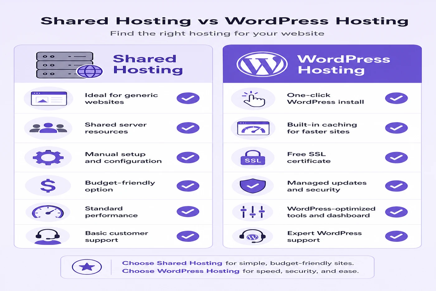 Shared hosting versus WordPress hosting feature comparison checklist
