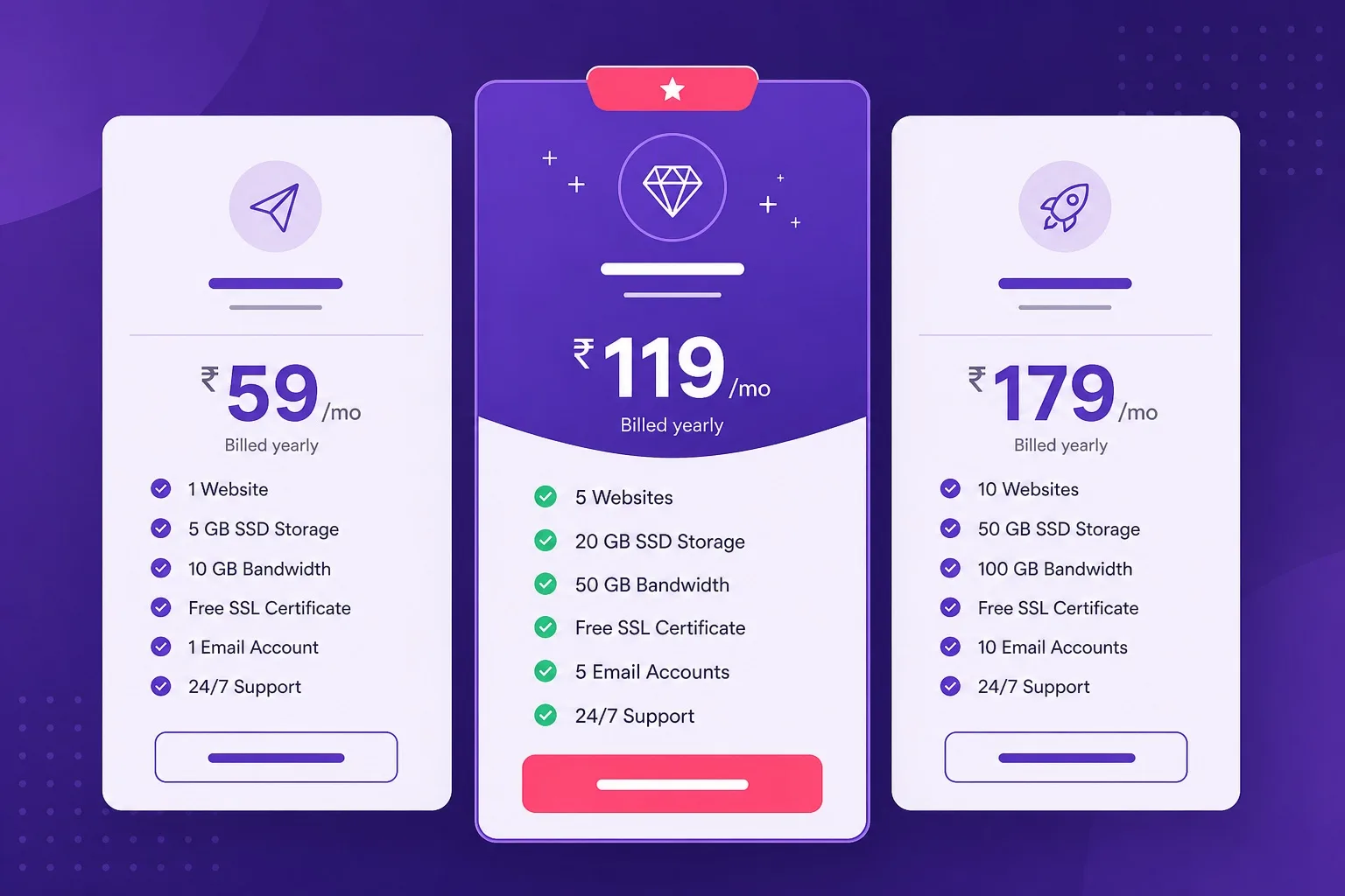 Hostinger Single Premium Business cheap plan comparison for small sites India