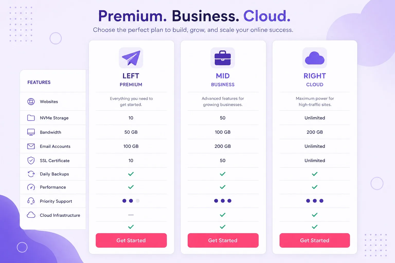 Hostinger Premium vs Business vs Cloud comparison for multiple WordPress sites