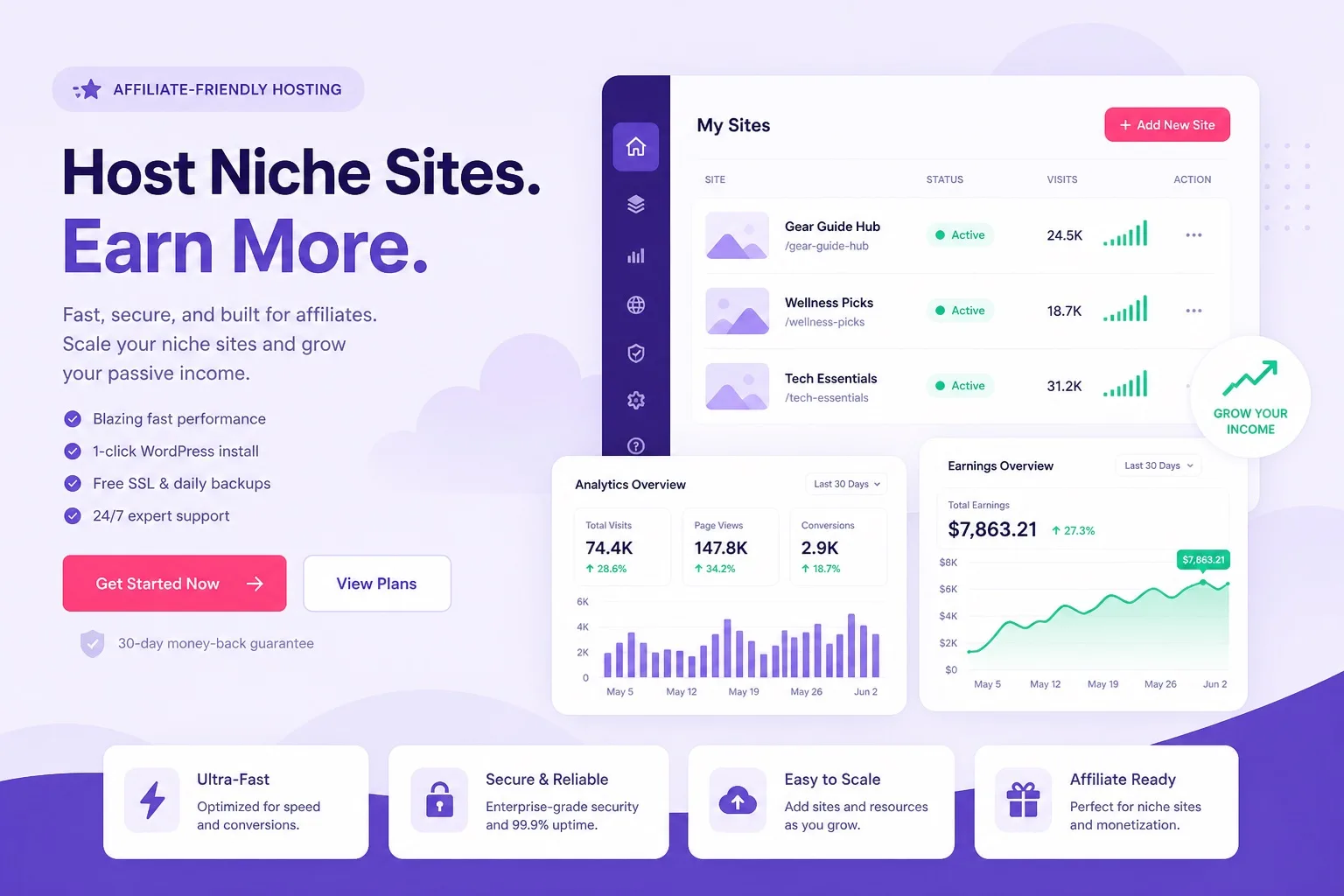 WordPress hosting for affiliate marketing best plan to buy overview