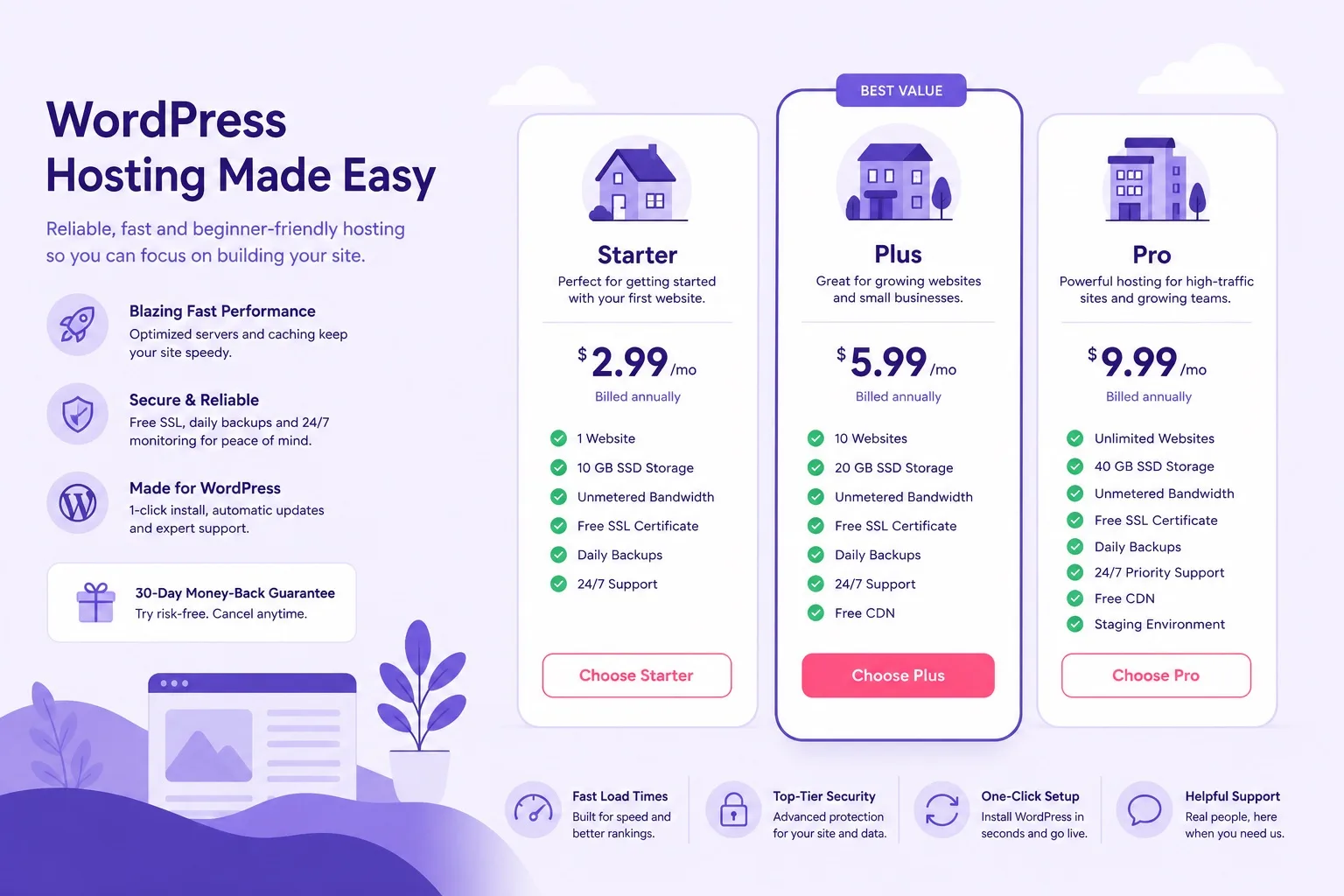 WordPress hosting for beginners which Hostinger plan to buy overview