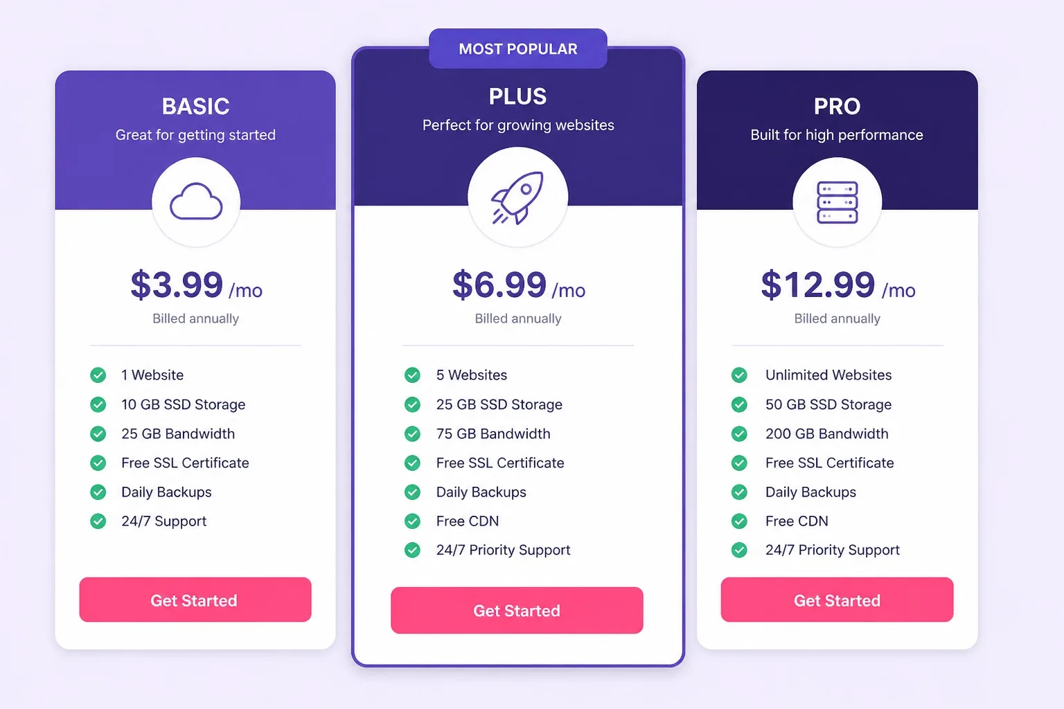 Hostinger Single Premium Business WordPress hosting plans for beginners comparison