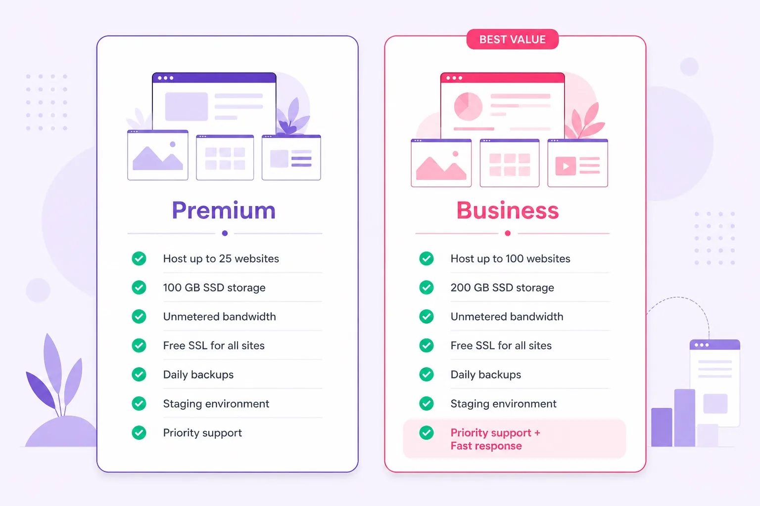 Hostinger Premium vs Business comparison for multiple WordPress websites