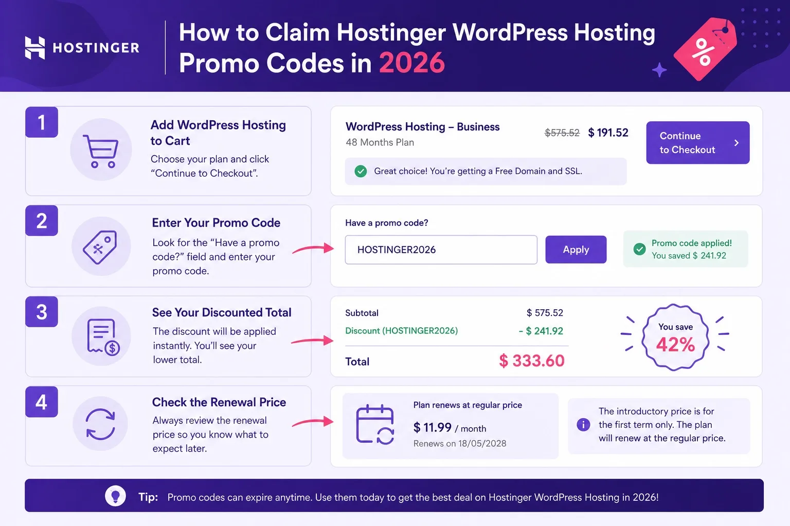 Hostinger WordPress hosting checkout showing 2026 promo total and renewal