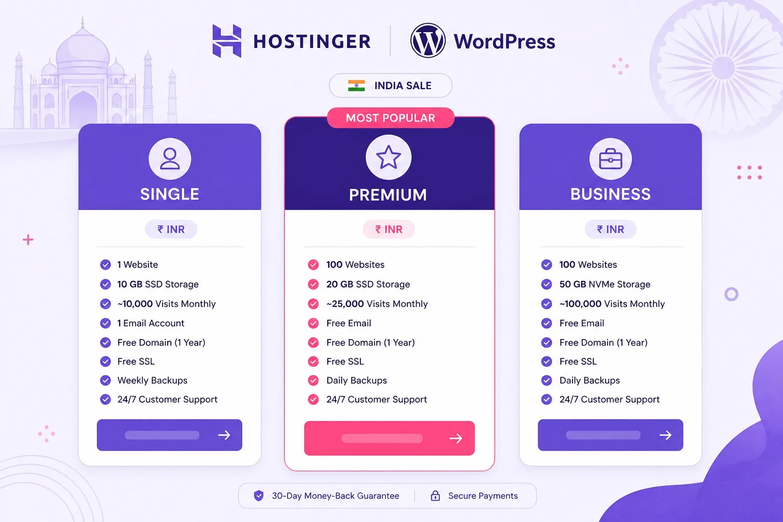 Hostinger Premium vs Business plans during WordPress hosting sale India